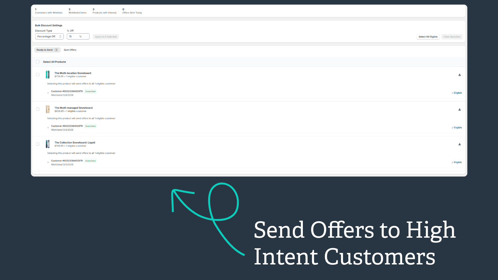 OfferStack promotion view for wishlist-driven campaigns